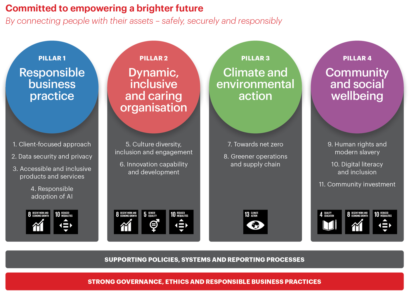 Sustainability Strategy